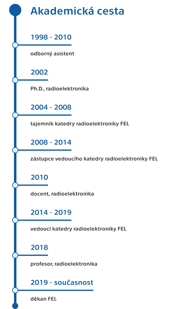 timeline